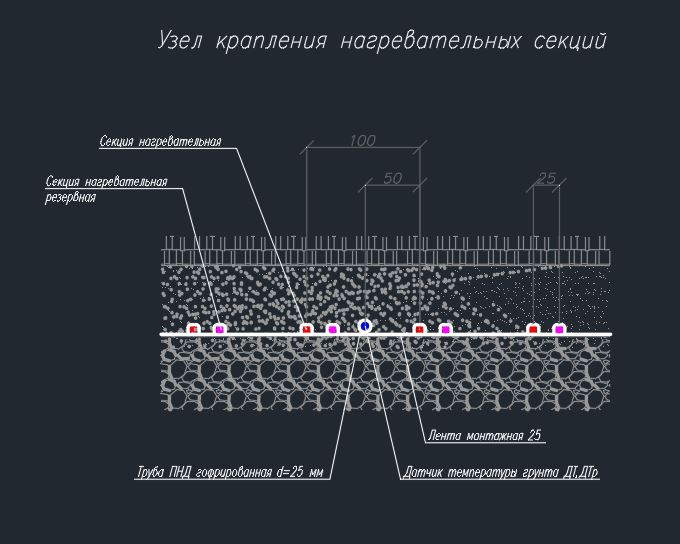 Обогрев футбольного поля