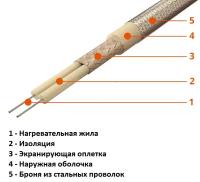 Резистивный нагревательный кабель 50TS (FA) 380В - 34м Резистивный нагревательный кабель 50TS (FA) 380В - 34м