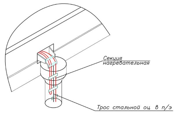 Обогрев водостоков крытой автопарковки на ул. Подвойского