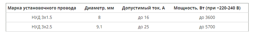 table.png table.png