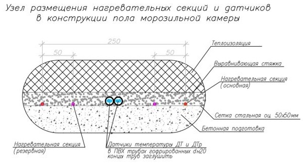 Устройство полов в холодильных камерах – Склад и техника