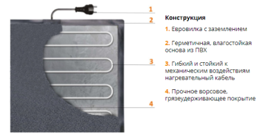 коврик для сушки обуви и обогрева ног теплолюкс-carpet фото