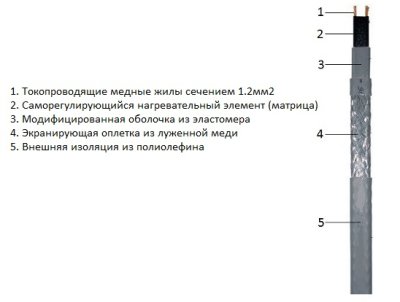 саморегулируемый кабель eastec srl cr фото