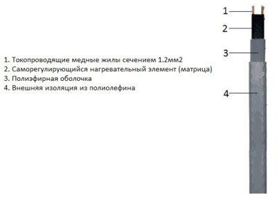 саморегулируемый кабель eastec srl фото