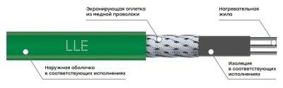 нагревательный кабель ekf lle фото нагревательный кабель ekf lle фото