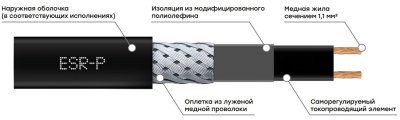 саморегулирующийся нагревательный кабель ekf esr-f фото саморегулирующийся нагревательный кабель ekf esr-f фото