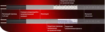 саморегулирующийся нагревательный кабель eltherm elsr-n фото