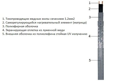 саморегулирующийся кабель eastec gr фото
