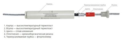 соединитель снф мф фото соединитель снф мф фото