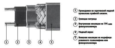 саморегулирующийся греющий кабель thermopads thermotrace fpc sr фото саморегулирующийся греющий кабель thermopads thermotrace fpc sr фото