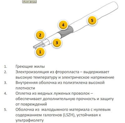 raychem gm2-cw греющий кабель для обогрева кровли в секциях фото raychem gm2-cw греющий кабель для обогрева кровли в секциях фото