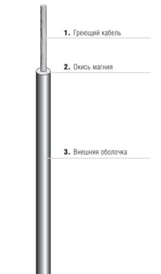 одножильный нагревательный кабель с минеральной изоляцией bartec emk фото одножильный нагревательный кабель с минеральной изоляцией bartec emk фото
