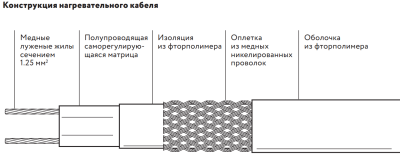 саморегулирующийся нагревательный кабель вск-ф-2 фото